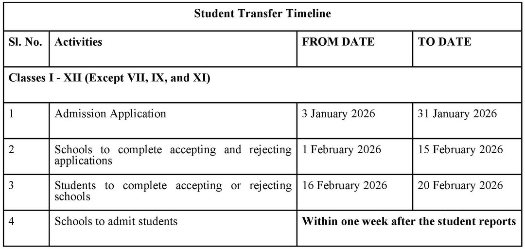 Student Transfer Timeline
